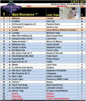 Ranking 687 de 2010